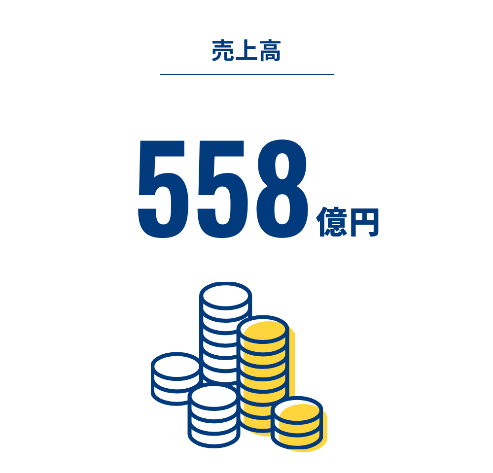 売上高 545億円