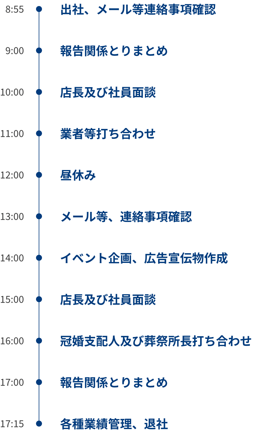 ある１日の流れ