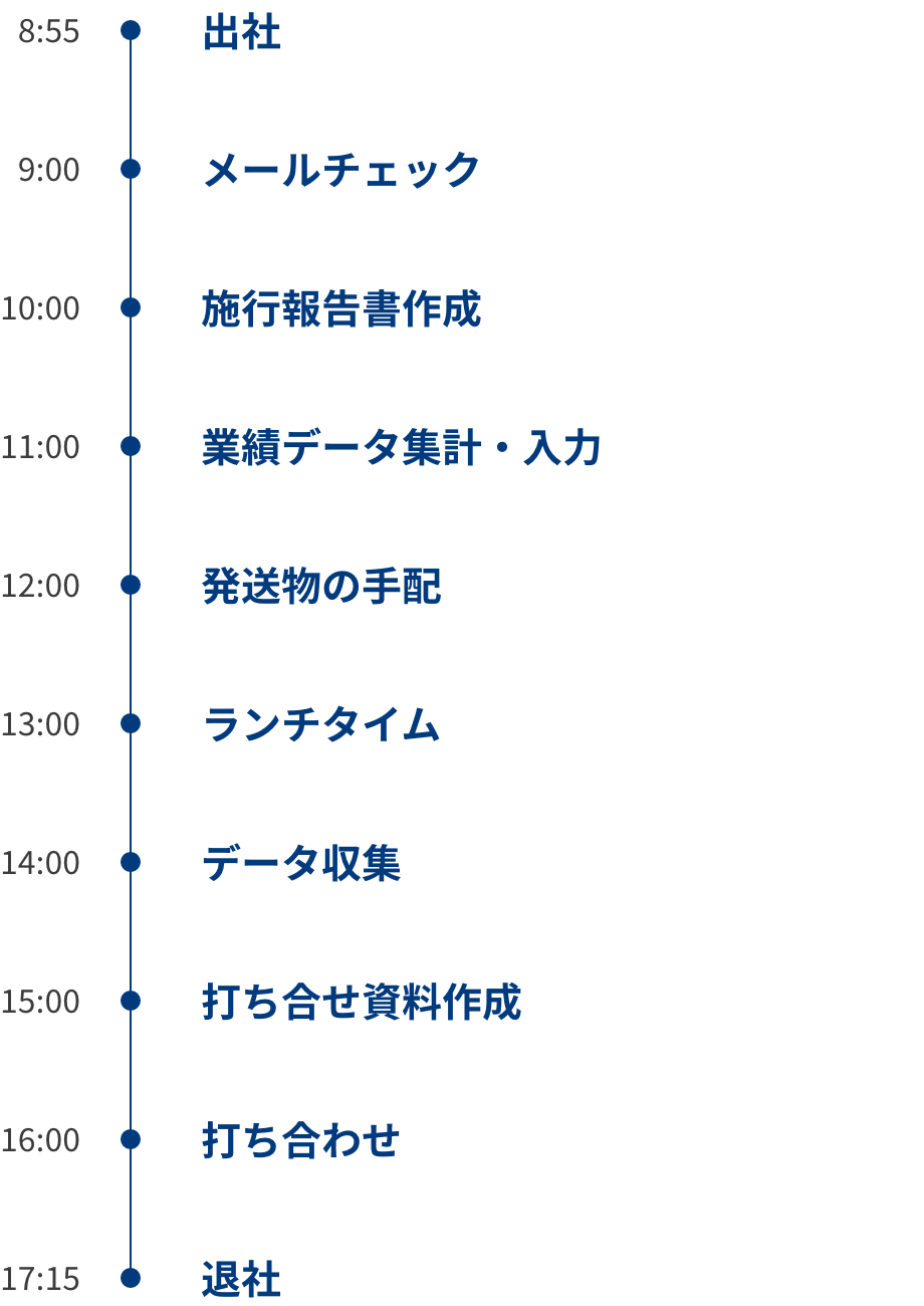 ある１日の流れ