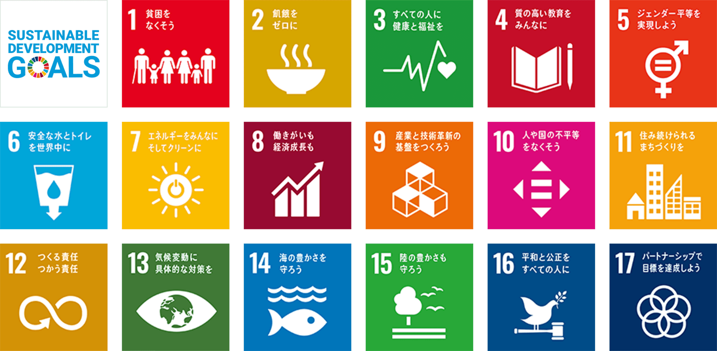 SDGs